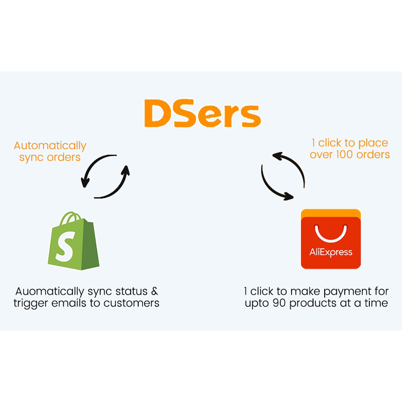 DROPSHIPPING ON ALIEXPRESS DROPSHIPPING ON ALIEXPRESS