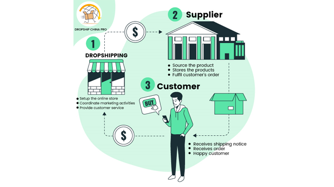 dropshipping dropshipping