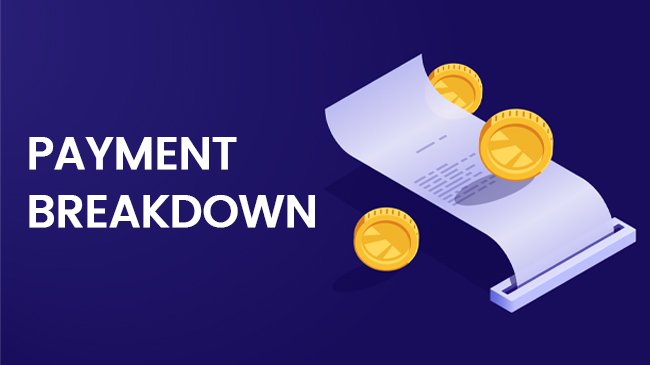 Breakdown of ecommerce fulfillment cost Breakdown of ecommerce fulfillment cost