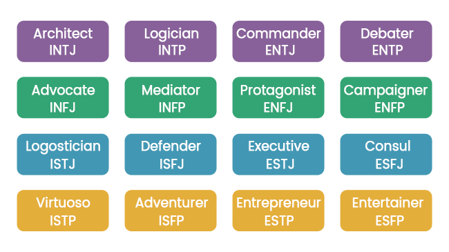 16 personalities for e-commerce 16 personalities for e-commerce