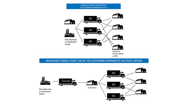 pool point pool point
