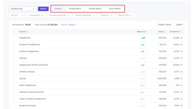 Keyword Wizard Keyword Wizard