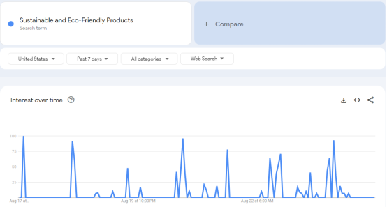 Sustainable and Eco-Friendly Products Sustainable and Eco-Friendly Products