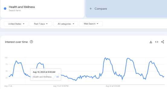 Health and Wellness Health and Wellness