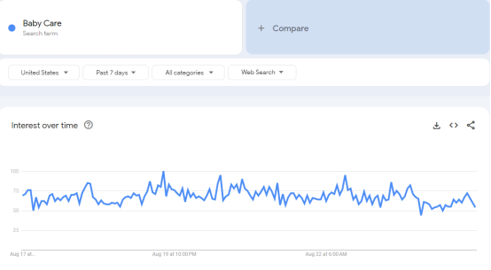Baby Care Best niches to sell in Q4: Baby Care