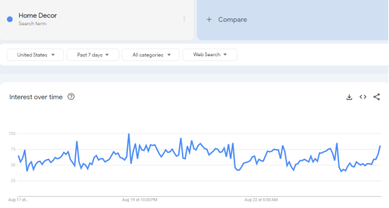 Home Decor Home Decor