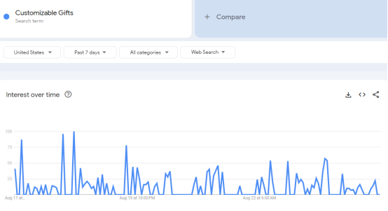 Personalized and Customizable Gifts Personalized and Customizable Gifts