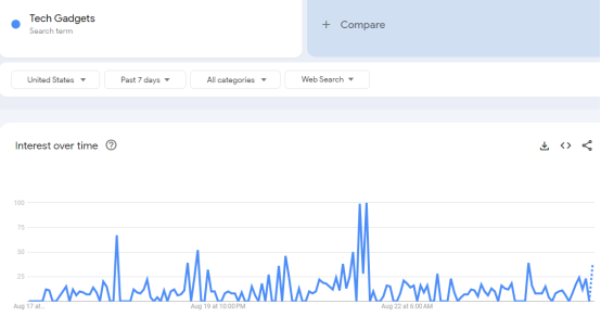 Tech Gadgets and Accessories Tech Gadgets and Accessories