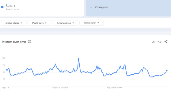 Luxury and Indulgence Luxury and Indulgence