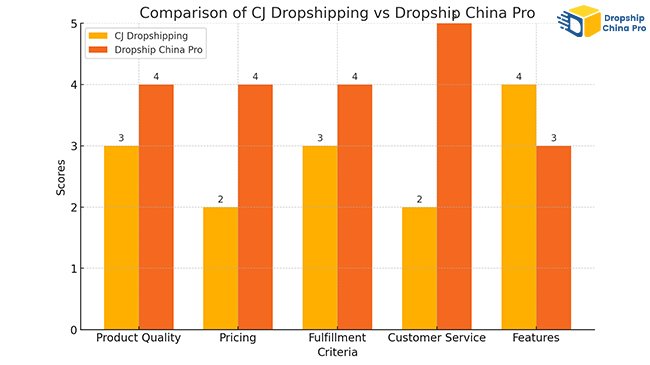 Comparative Analysis: CJ Dropshipping vs Dropship China Pro Comparative Analysis: CJ Dropshipping vs Dropship China Pro