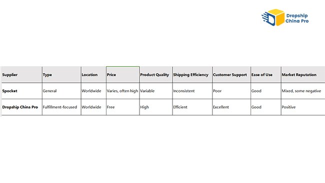 fulfillment supplier fulfillment supplier