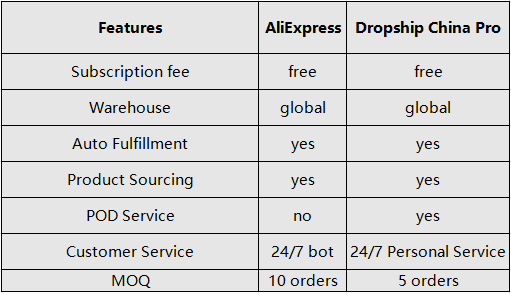 AliExpress Dropshipping vs Dropship China Pro AliExpress Dropshipping vs Dropship China Pro