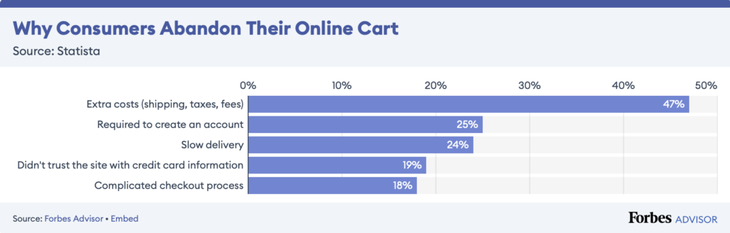 Impact of Timely Deliveries