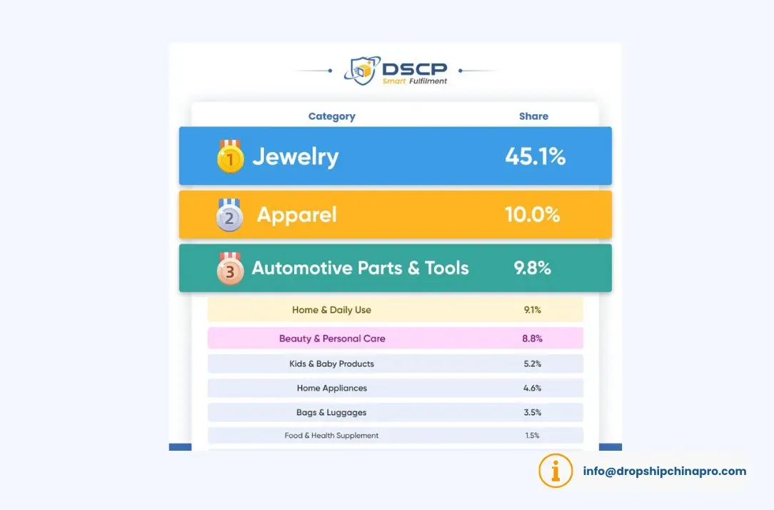 Top-Product-Categories-for-Ecommerce-Fulfillment-Data-Reveals-What-Actually-Sells